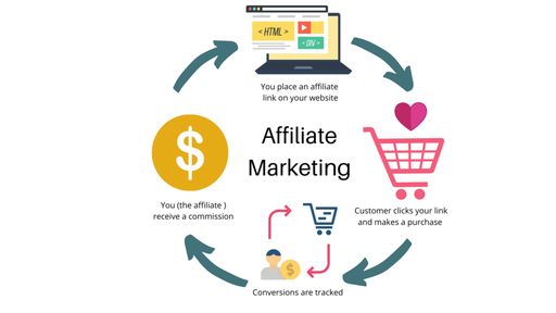 Affiliate Marketing: The Ultimate Guide to Earning Passive Income 